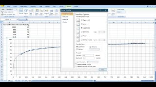 How to Calculate IC50 with High activity [upl. by Ytisahc422]