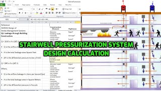 stairwell pressurization system design calculations SPF Smoke management system [upl. by Yelak]