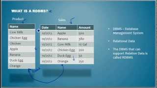 What is a RDBMS  Database Tutorial 11 [upl. by Anotyad]