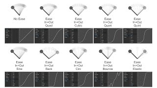 Animation easing types compared  Adobe AnimateAfter Effects tween effects [upl. by Mcgee]