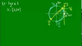 Inequações trigonométricas  Tangente [upl. by Eiromem]