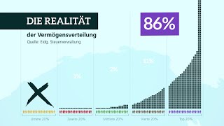 Die Wahrheit über die Vermögensverteilung in der Schweiz [upl. by Dorthea340]