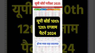 Up Board Exam Pattern 2025UPMSP New Exam Pattern 2025।Up Board 10th 12th Exam Pattern 2025 upboard [upl. by Leahcym]