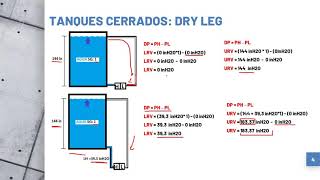 LRV y URV para transmisores de nivel por presión diferencial [upl. by Neiviv]