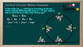 WCLN  Physics  Vertical Circular Motion LoopdeLoop [upl. by Pangaro]