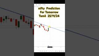 nifty Prediction For Tomorrow Tamil 251124 [upl. by Ylam]