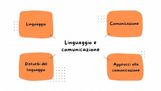 TURBORIPASSO CONCORSO LINGUAGGIO E COMUNICAZIONE [upl. by Mllly326]