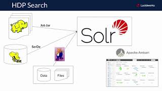 AI from your data lake Using Solr for analytics [upl. by Nicko558]