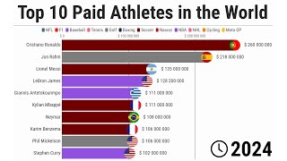 Top 10 Paid Athletes in the World  19912024 [upl. by Rovit]