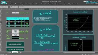 CONSTRUCCIÓN DE ISOTERMAS DE ADSORCIÓN DE FREUNDLICH PARA PREDECIR LA CANTIDAD DE CARBÓN ACTIVADO [upl. by Tobie563]