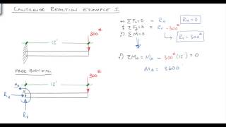 Solving Reactions for a cantilevered beam [upl. by Nerin946]