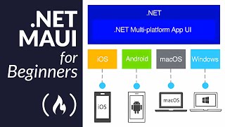 NET MAUI Course for Beginners – Create CrossPlatform Apps with C [upl. by Netnert594]