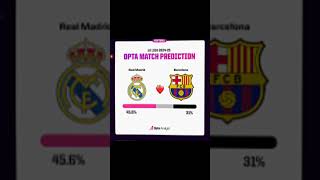 Well Well Well… football realmadrid barça elclasico edit [upl. by Winnah]