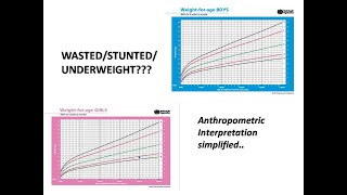 Growth in childrenPart2 Interpretation of anthropometric parameters simplified [upl. by Aneetsyrk]