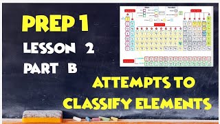 Grade 7  science  first term  unit 1  lesson 2  part B   2025 [upl. by Oiratnom768]