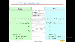 Protocole DiffieHellman [upl. by Ahscrop980]