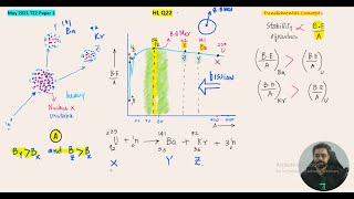 Binding energy per nucleon I Fission reaction I IB Physics HL Q22 May21 TZ2 [upl. by Horan]