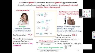 Cout de passation et cout de possession  Quantité optimale assurant le plein emploi ‐ Gestion 3ème [upl. by Kenwrick45]