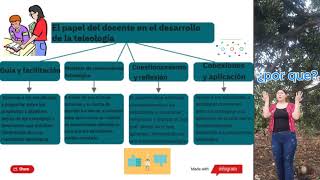 Teleología Educativa [upl. by Aitnas]