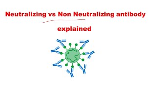 What are neutralizing and non neutralizing antibodies  Neutralizing vs non neutralizing antibodies [upl. by Dido473]