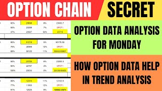 Option Chain Secret Data For Monday 18 November 2024  All Index Data Analysis For Tomorrow [upl. by Lowrance]