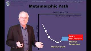 Metamorphic Petrology 10 The Metamorphic Path Taken by Rocks [upl. by Nahsyar]