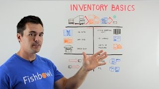 Inventory Basics  Whiteboard Wednesday [upl. by Nivri536]