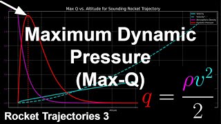 Maximum Dynamic Pressure MaxQ and Aerodynamic Drag  Rocket Trajectories 3 [upl. by Enihpesoj]