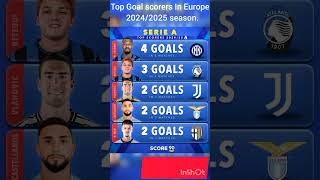 🔥 Top Scorers in Major European Leagues 2024  Premier League La Liga Serie A amp More ⚽️ [upl. by Kingsley]