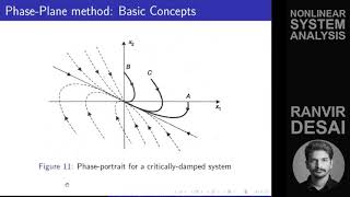 What are Singular Points in Nonlinear Systems [upl. by Erlina851]