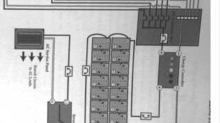 Solar OffGrid System Schematics Explained [upl. by Alber]