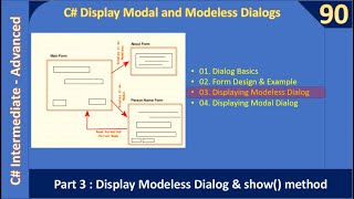 C Modal amp Modeless Dialogs  Part 3  Display Modeless Dialog  C Advanced 90 [upl. by Sidras873]