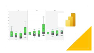 Grafico de Caja y Bigotes de las ventas por regiones [upl. by Tallie407]