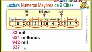 Escritura de números mayor a 8 cifras Ejemplo 3 11 cifras [upl. by Unhsiv184]