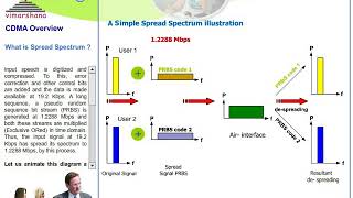 W 114 Spread spectrum concepts [upl. by Esilrahc]