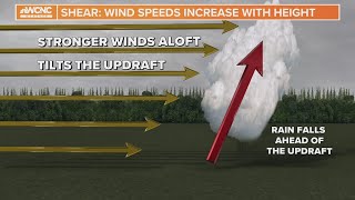 What is wind shear Explaining wind shear amp severe storms  Weather IQ [upl. by Nyrem649]