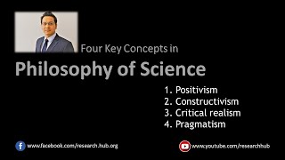 Philosophy of Science  Four Major Paradigms [upl. by Sairu]