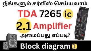 HOW  TO MAKE 25 W  25 W 50 W 2 1 HOME THEATRE BLOCK DIAGRAM  USING TDA 7265 IC [upl. by Limoli]