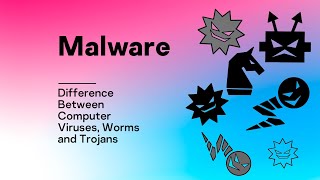 Malware Difference Between Computer Viruses Worms and Trojans [upl. by Annaohj106]