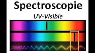 spectroscopie uv visible bac S [upl. by Ula544]