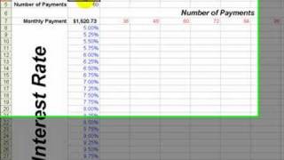 Whatif Analysis in Excel with a 2input data table [upl. by Archy]