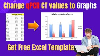 Change CT values of qPCR data into Relative expression Graphs [upl. by Nivaj511]