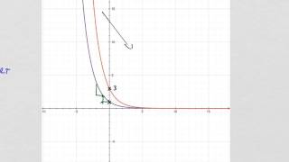 Exponentialfunktionen Funktionsgleichungen vom Graphen ablesen [upl. by Attennyl994]