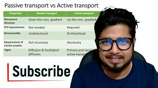 Difference between passive transport and active transport  Active transport vs passive transport [upl. by Theurer]