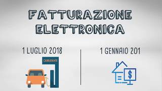 B2BInvoice  Fatturazione Elettronica [upl. by Biegel]