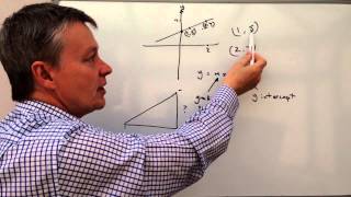 How to find the equation of a straight line graph with two points [upl. by Leafar531]