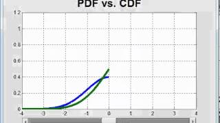 PDF vs CDF [upl. by Annol]