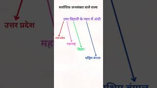 सर्वाधिक जनसंख्या वाला राज्य census shorts subscribe [upl. by Suiravad763]