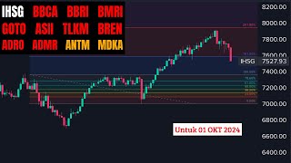 Analisa Saham 01102024 IHSG BBCA BBRI BMRI GOTO ASII TLKM BREN ADRO ADMR ANTM MDKA [upl. by Nnylimaj]