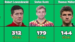 Top Scorers in Bundesliga History [upl. by Intyre760]